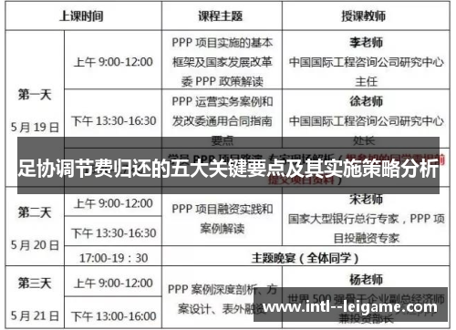 足协调节费归还的五大关键要点及其实施策略分析