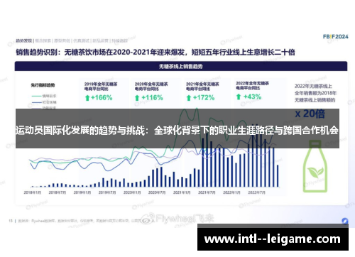 运动员国际化发展的趋势与挑战：全球化背景下的职业生涯路径与跨国合作机会