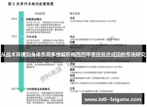 从战术环境到身体负荷多维解析梅西西甲表现低迷成因的系统研究
