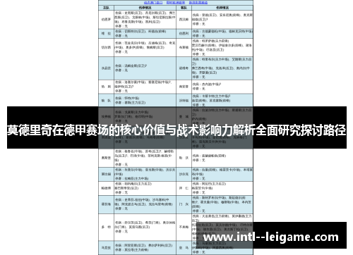 莫德里奇在德甲赛场的核心价值与战术影响力解析全面研究探讨路径 莫德里奇在德甲赛场的核心价值与战术影响力解析全面研究探讨路径