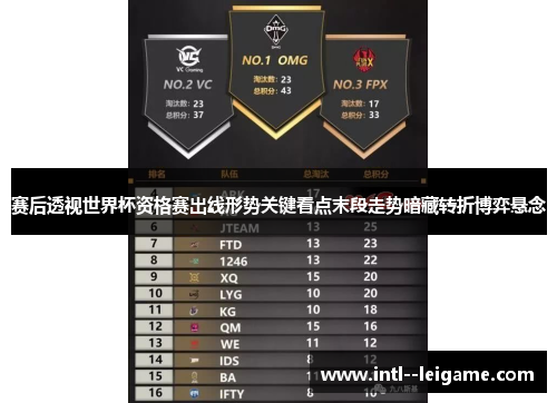 赛后透视世界杯资格赛出线形势关键看点末段走势暗藏转折博弈悬念 赛后透视世界杯资格赛出线形势关键看点末段走势暗藏转折博弈悬念