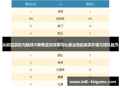 从欧冠禁区内触球次数看进攻效率与比赛走势的真实价值与球队胜负 从欧冠禁区内触球次数看进攻效率与比赛走势的真实价值与球队胜负